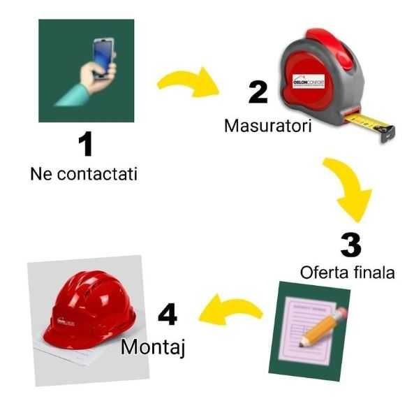 Copertine retractabile - Terase - Balcoane - Sisteme de umbrire