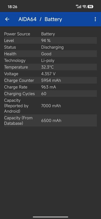 Redmi note 15pro plus 16/512gb