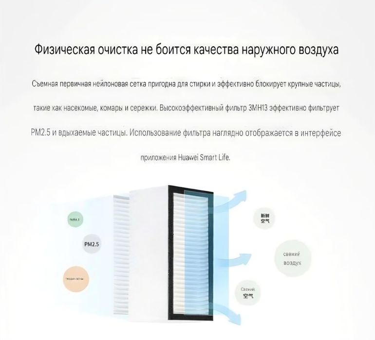 Бризер и рекуператор Очиститель воздуха Huawei