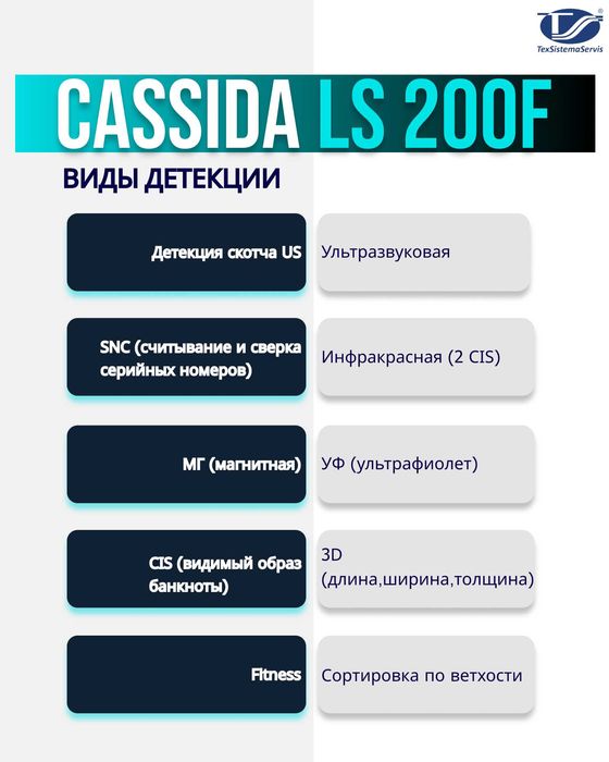 Сортировщик банкнот Cassida LS-200F
