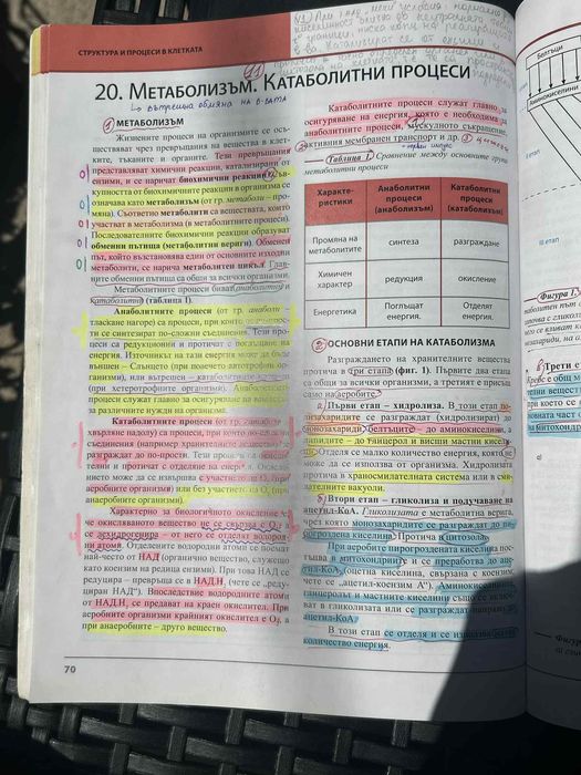 Учебници за КСК (биология)