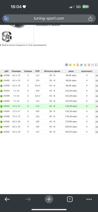 Джанти 18 ки от BMW