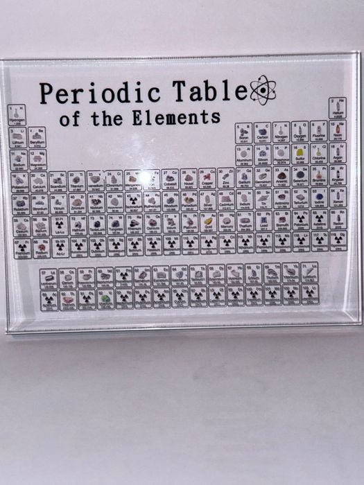 Таблица Менделеева