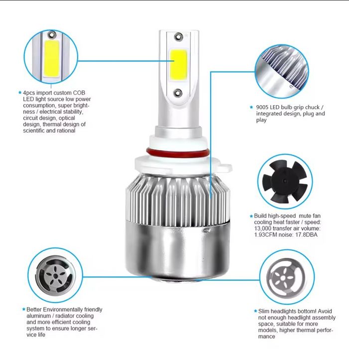 LED крушки H11 3000k