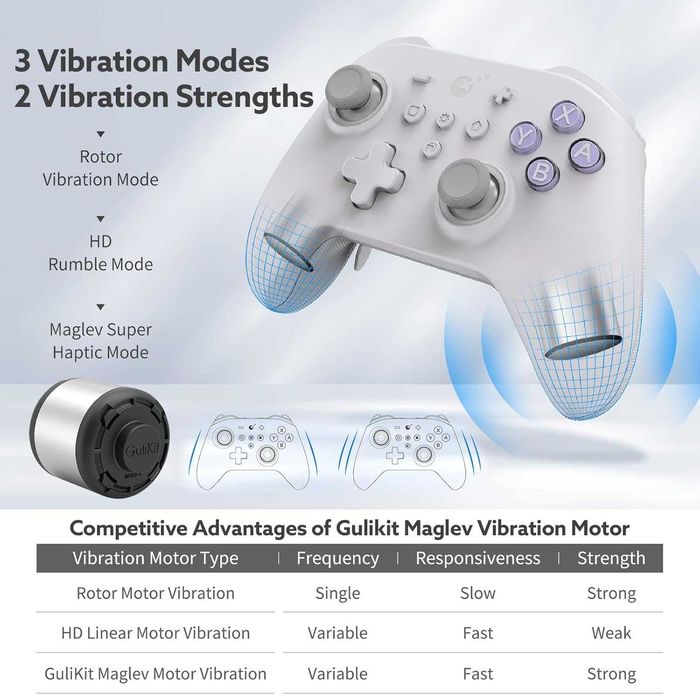 GuliKit KK3 MAX без дрифт контролер Hall Effect Grey