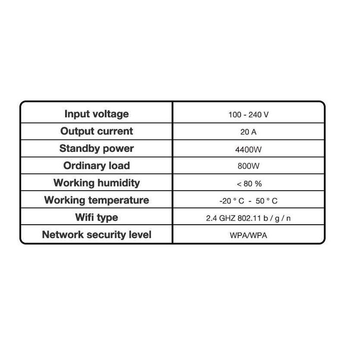 ПРОМОx3 Wi Fi smart Контакт с щепсел, Товаропоносимост  20A promo4079