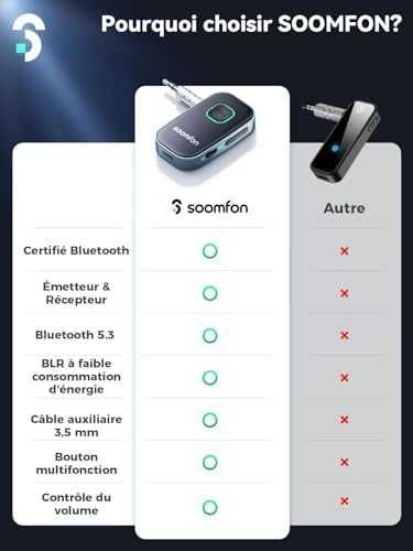 Bluetooth  5.3 Jack 3.5mm SOOMFON Receiver Bluetooth Transmitter