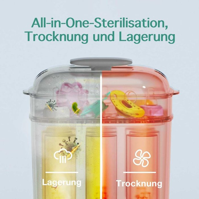 Стерилизатор и сушилня за бебешки шишета