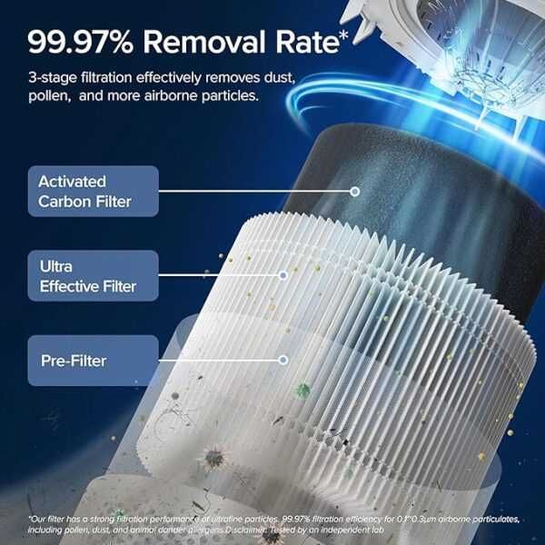 Въздухопречистватели LEVOIT core 300s Smart