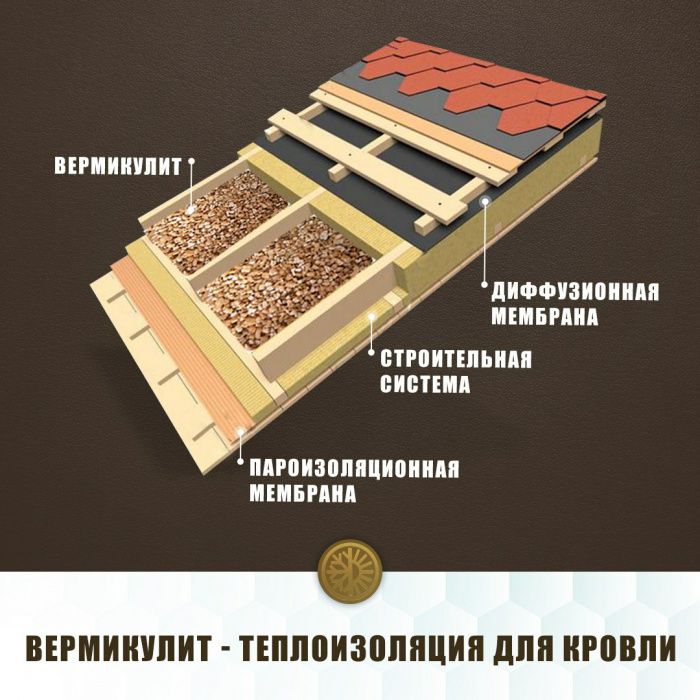 Вермикулит для стяжки полов