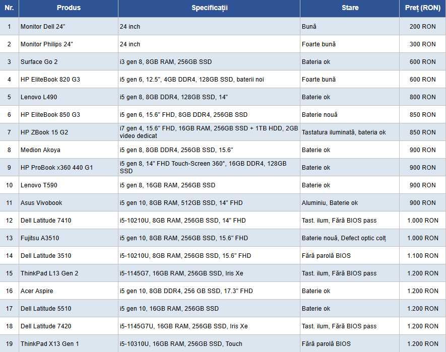 Laptopuri i5/i7 / Monitoare - Livrare Deva