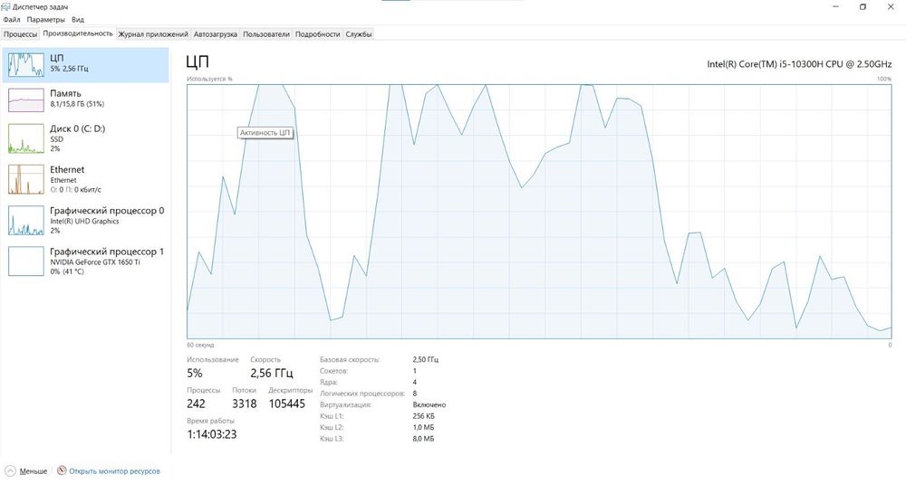 Asus Rog strix игровой ноутбук