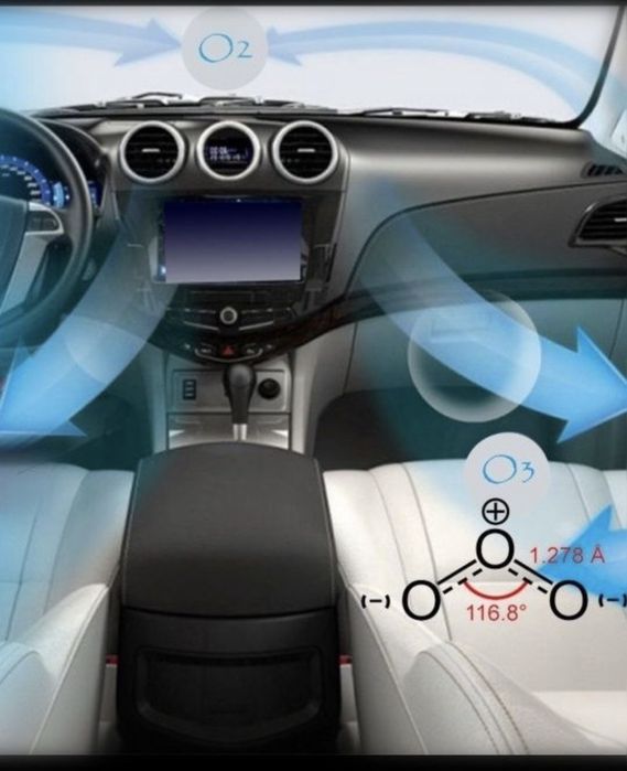 SERVICE AUTO-Igienizare clima auto cu OZON / locuinte / birouri .