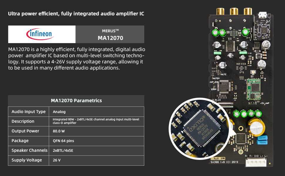 Усилитель SMSL SA300 c немецком Class-D чипе Infineon MERUS™ MA12070