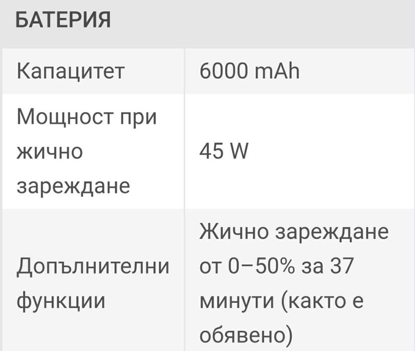 OPPO A5x ПРОДАВАМ мобилен нелефон  ЧИСТО  НОВ