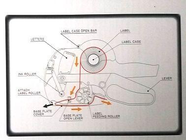 ЕВРО Маркиращи клещи за цени на стока, Маркиращ пистолет с етикет цена
