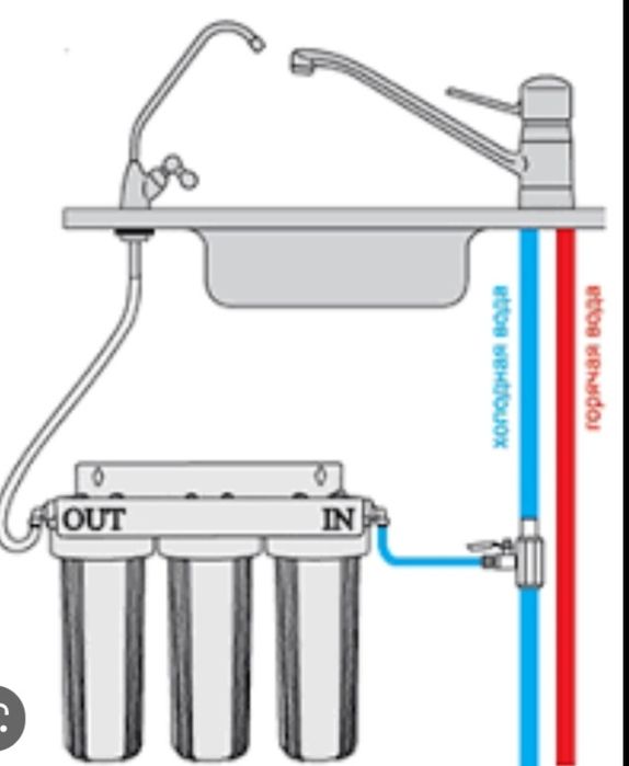 Фильтер для вода американской комплект