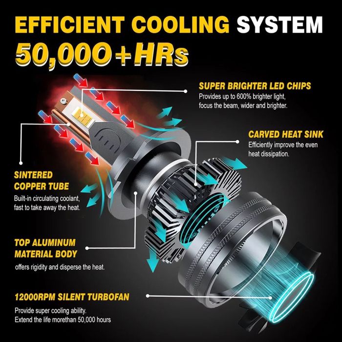 Set becuri Led H4 H7 H8 H9 H11 50000LM Audi Bmw Skoda Toyota Hyundai