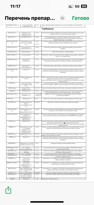 Гербициды и все что связанно с ним