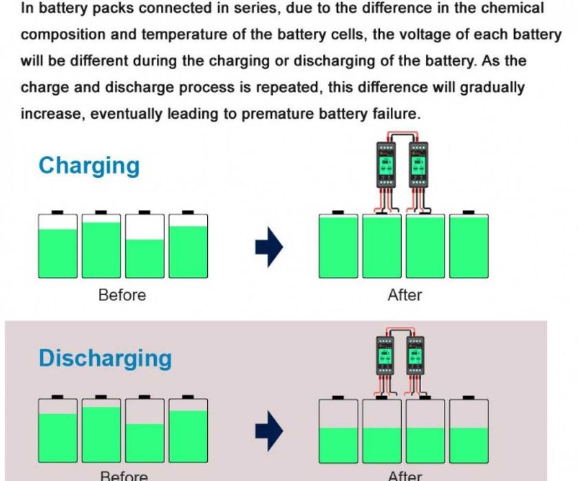 Еквалайзер/Изравнител за Батерии Mazava PLC-10, Соларни системи