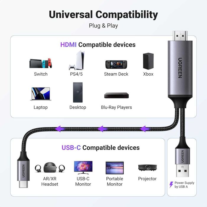 Новинка! Переходник кабель Ugreen USB HDMI to Type-C 4K60Hz