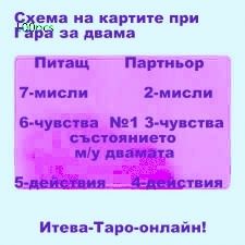 Консултация и анализ  с Таро карти за отношения, здраве и  финанси!