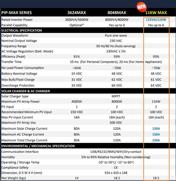 Invertor Off-grid MPPSolar 11 kW , 48V , 2xMPPT 150A