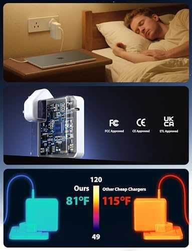 Нова Бързо 140W Type C зарядно за MacBook Pro Air iPad Samsung Стенен адаптер