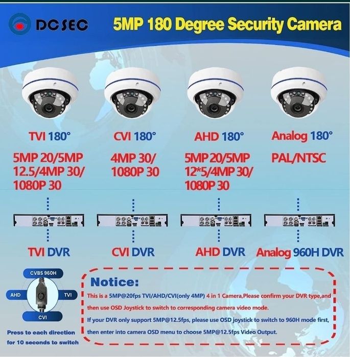 Cameră de securitate cu unghi larg de 5MP 4MP 180 de grade HD-TV