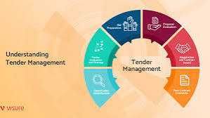Тендер Самрук Казына закуп