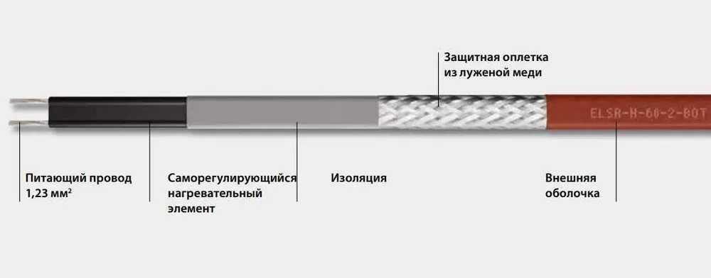 Саморегулирующийся нагревательный кабель ELSR-H-30-2-BOT