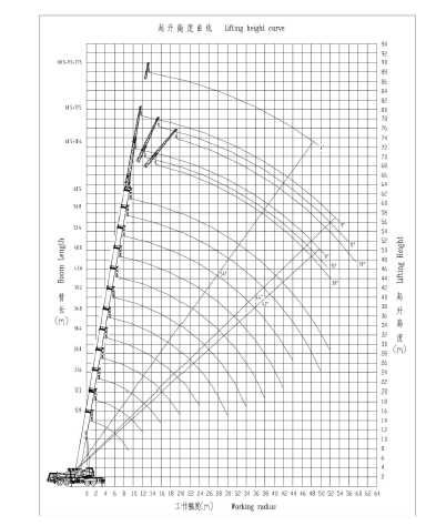 Автокран Avtokran Zoomlion ZLJ5502JQZ100V Гусеничный кран 5 сексия CIP