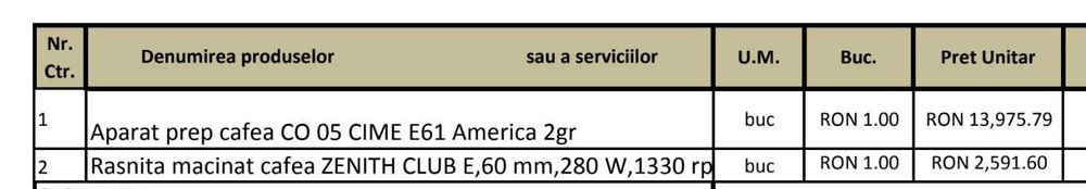 SUPER OFERTĂ – Espressoare profesionale CIME & ASTORIA | 2 grupuri