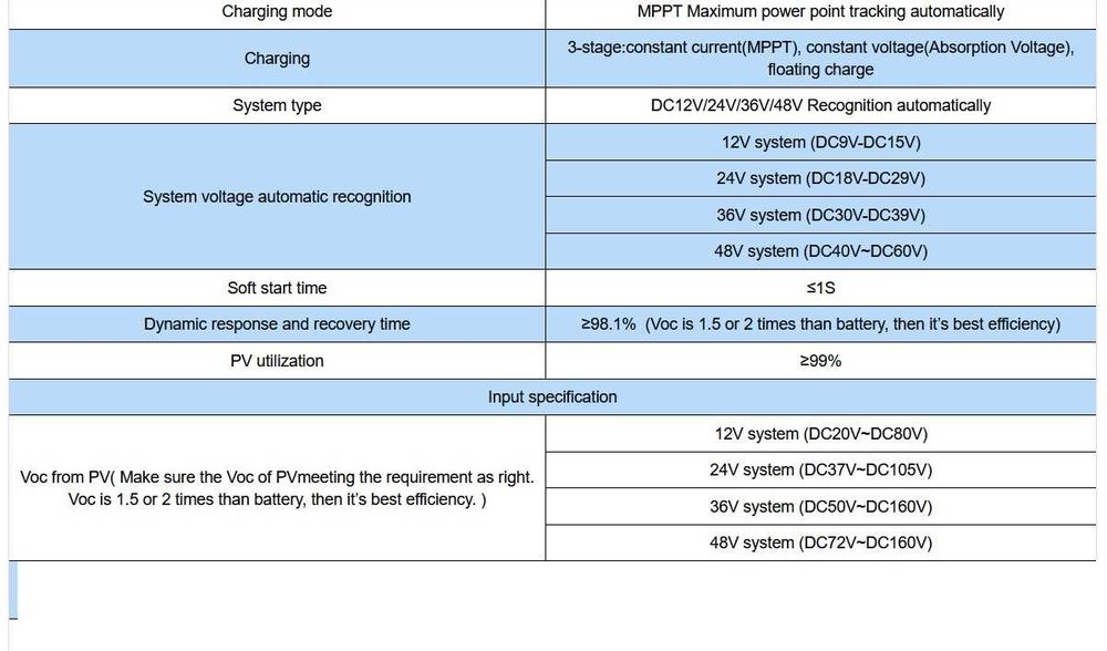 MPPT соларен контролер 60А 12V 24V 48V  +30% високклас  регулатор мппт