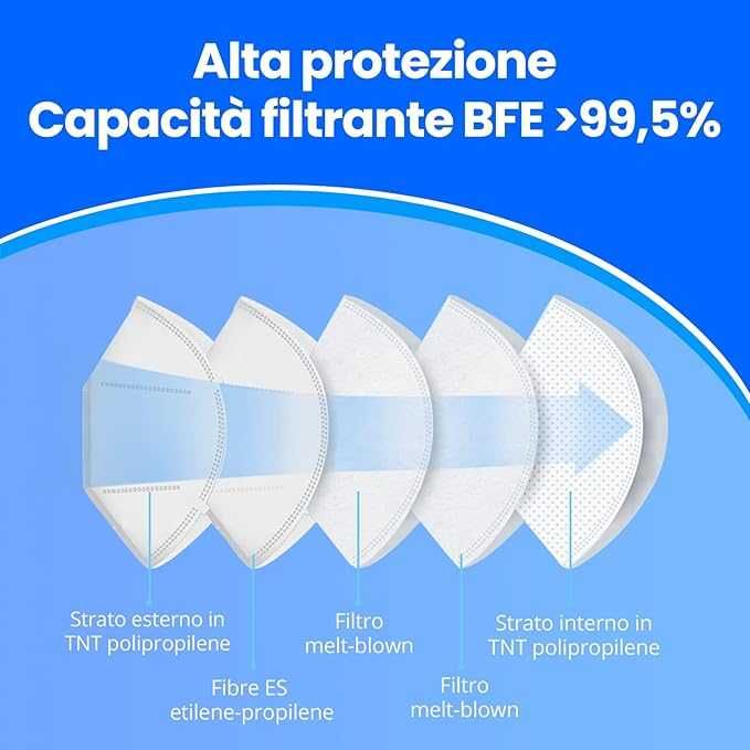 5-слойни маски за лице Adeste 50 x FFP2 , сертифицирани по CE 2797 и отговарящи на UNI EN 149:2001+A1:2009, 50 бр бели