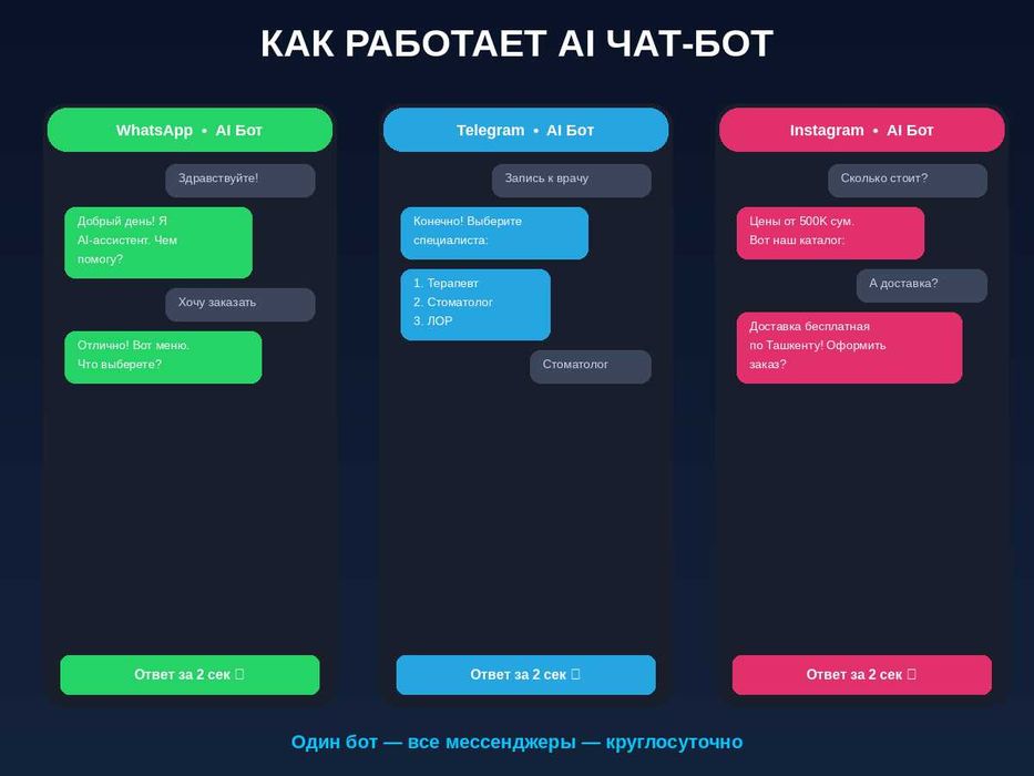 AI автоматизация бизнеса — чат-бот, колл-центр, CRM ИИ Suniy intellekt