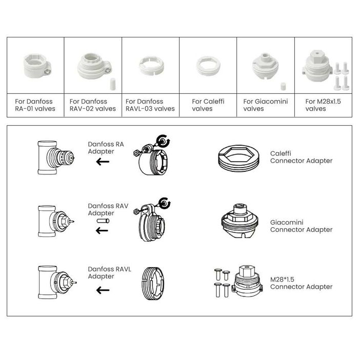Cap / Valva termostatic calorifer (TRV) inteligent Zigbee, WiFi, Avatto, Tuya