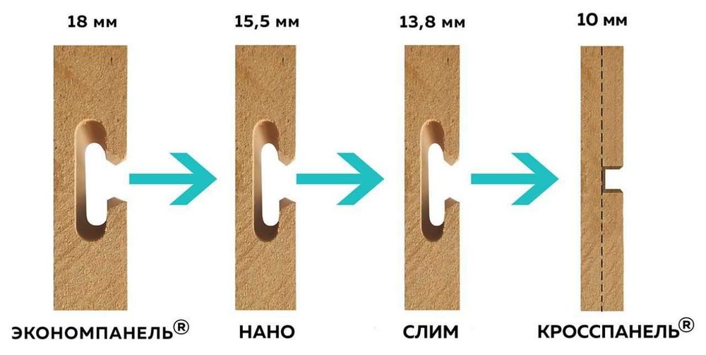 Торговые экономпанели для магазина экономпанель мдф Абботт
