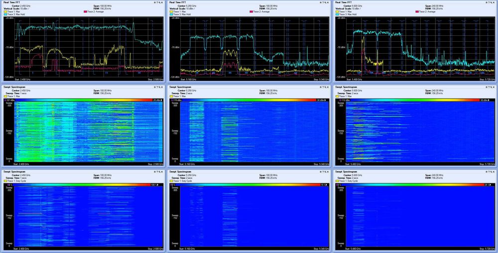 Probleme cu internetul? Diagnoză WiFi & Rețele