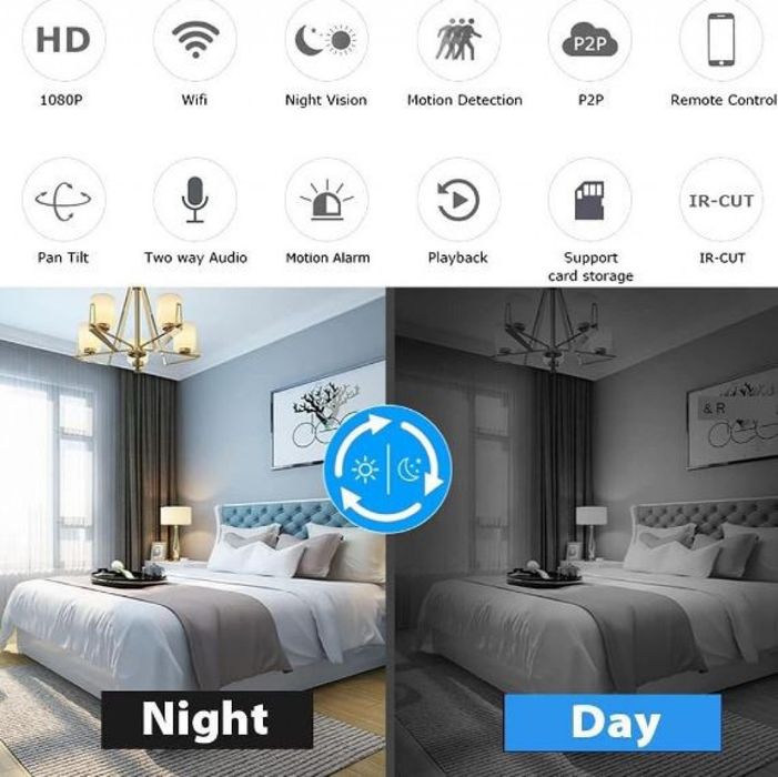 Интелигентен бебефон с IP наблюдение