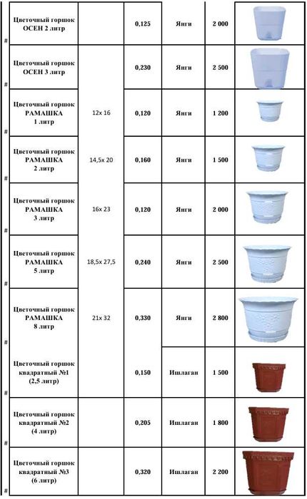 Plastik qoliplar sotiladi!