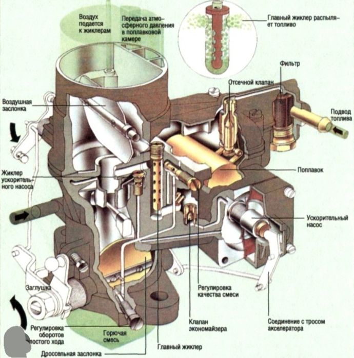 Ремонт карбюратора
