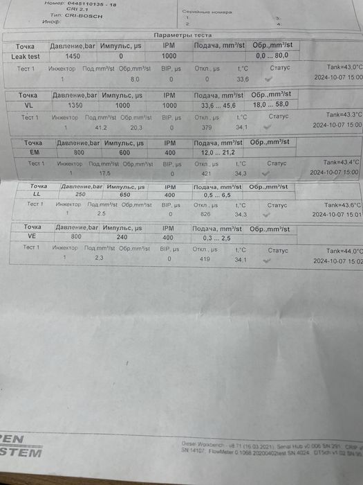 Дюзи BOSCH 0 44 5   110   252     1.4 hdi Peugeot Citroen