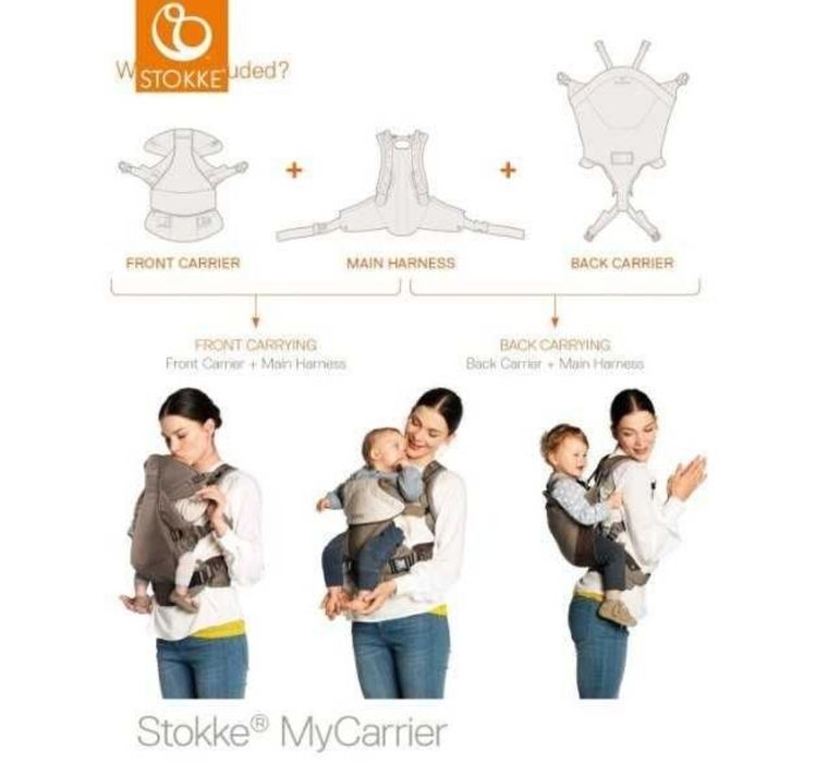 Marsupiu ergonomic Stokke 3in1