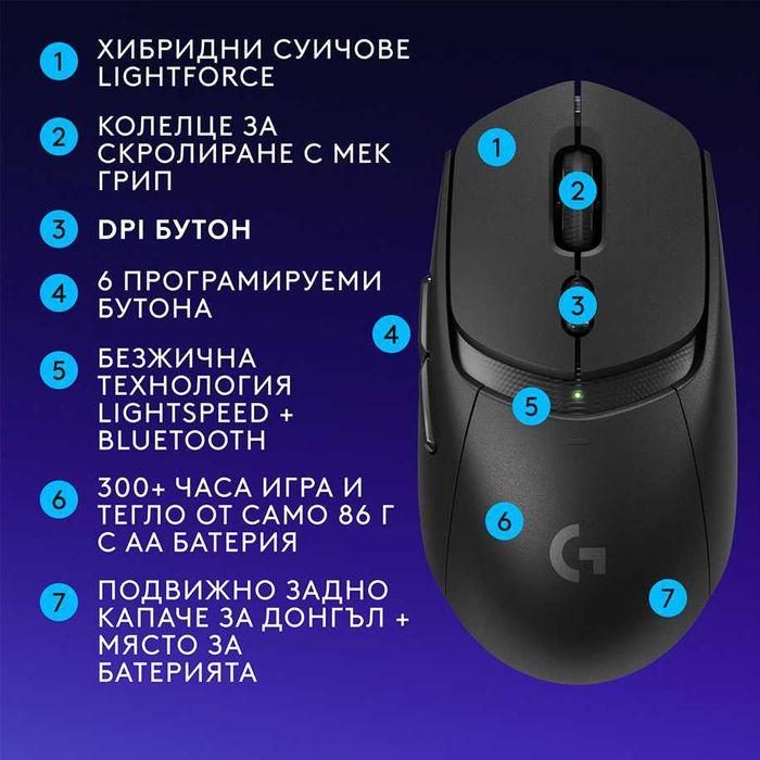 Logitech G309 3 kun shu narxda sotiladi.