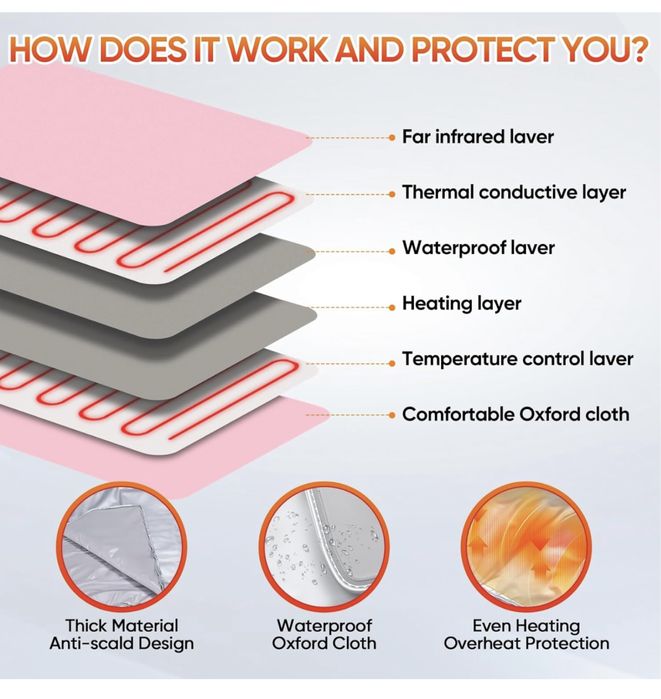 Patura de slabit, Termocuverta, sauna