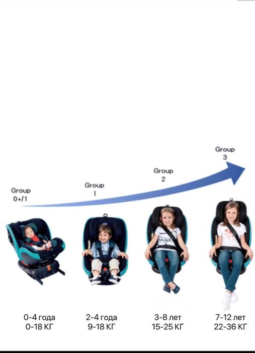 Автокресло с 3мес