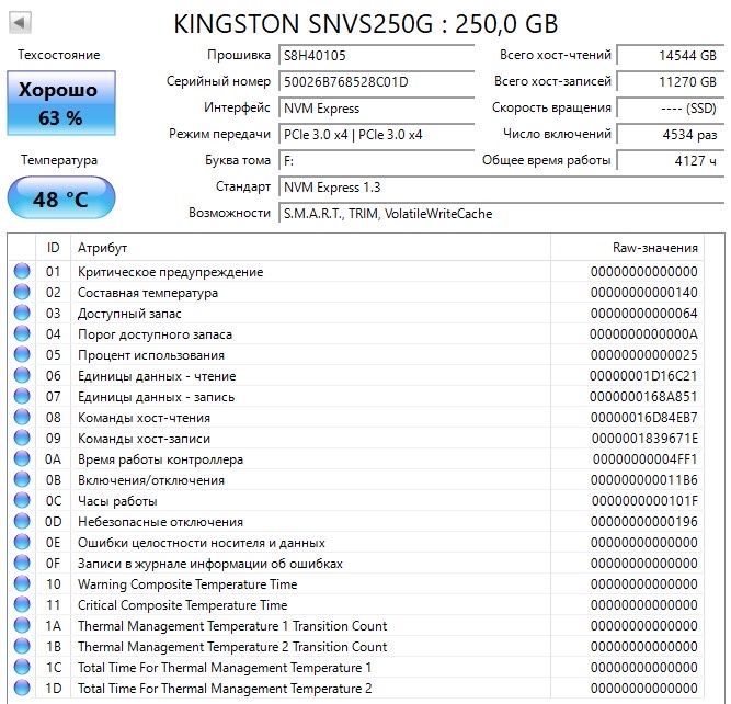 Продам ssd m2 kingston 256 гб