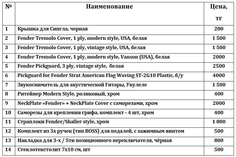 Фурнитура для Электрогитары / Комплектующие
