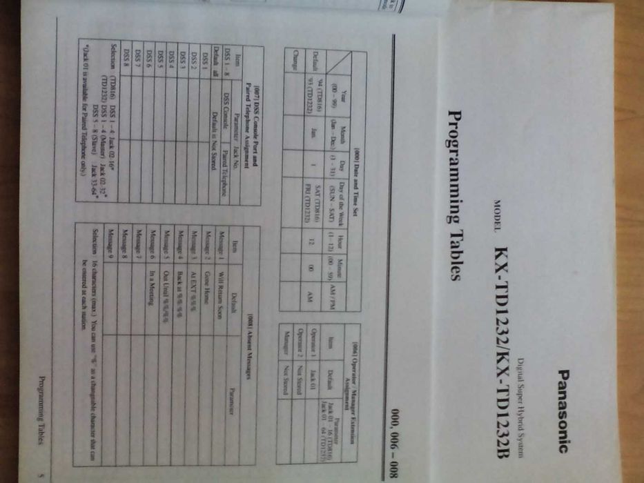 Ръководство за телефонна централа PANASONIC КХ-ТD1232